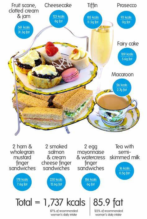 calories in afternoon tea
