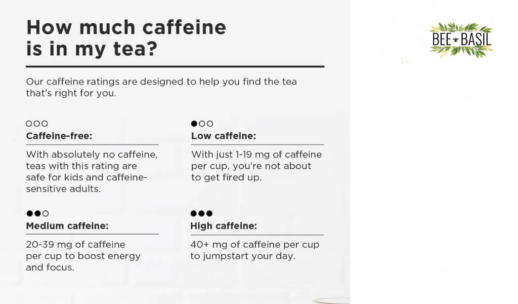 how much caffeine is in my tea
