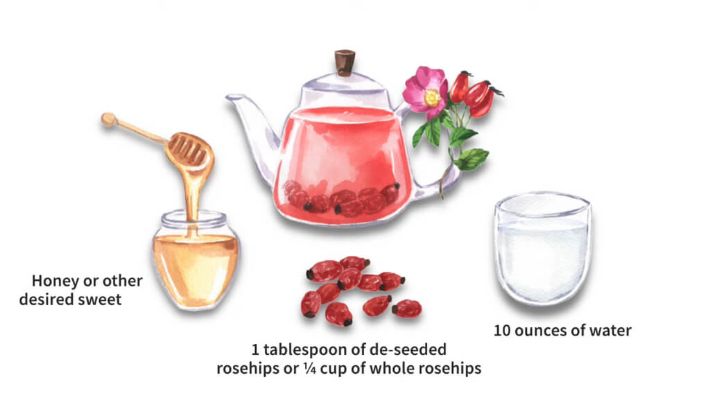 how to make Rosehip tea