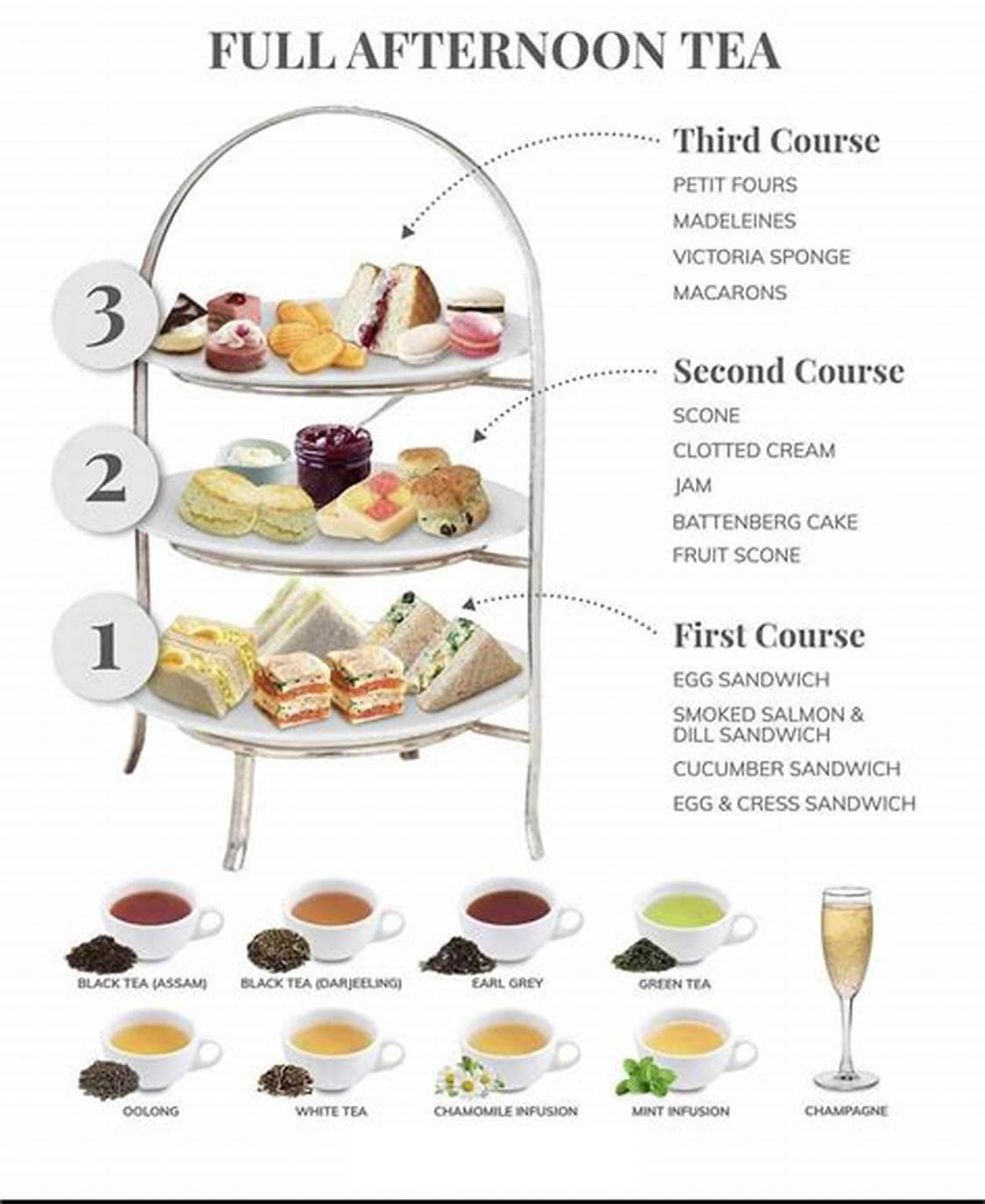 what is served at high tea